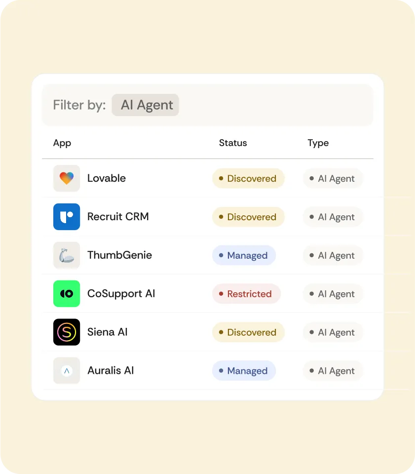 Cakewalk insights dashboard with access data visualizations