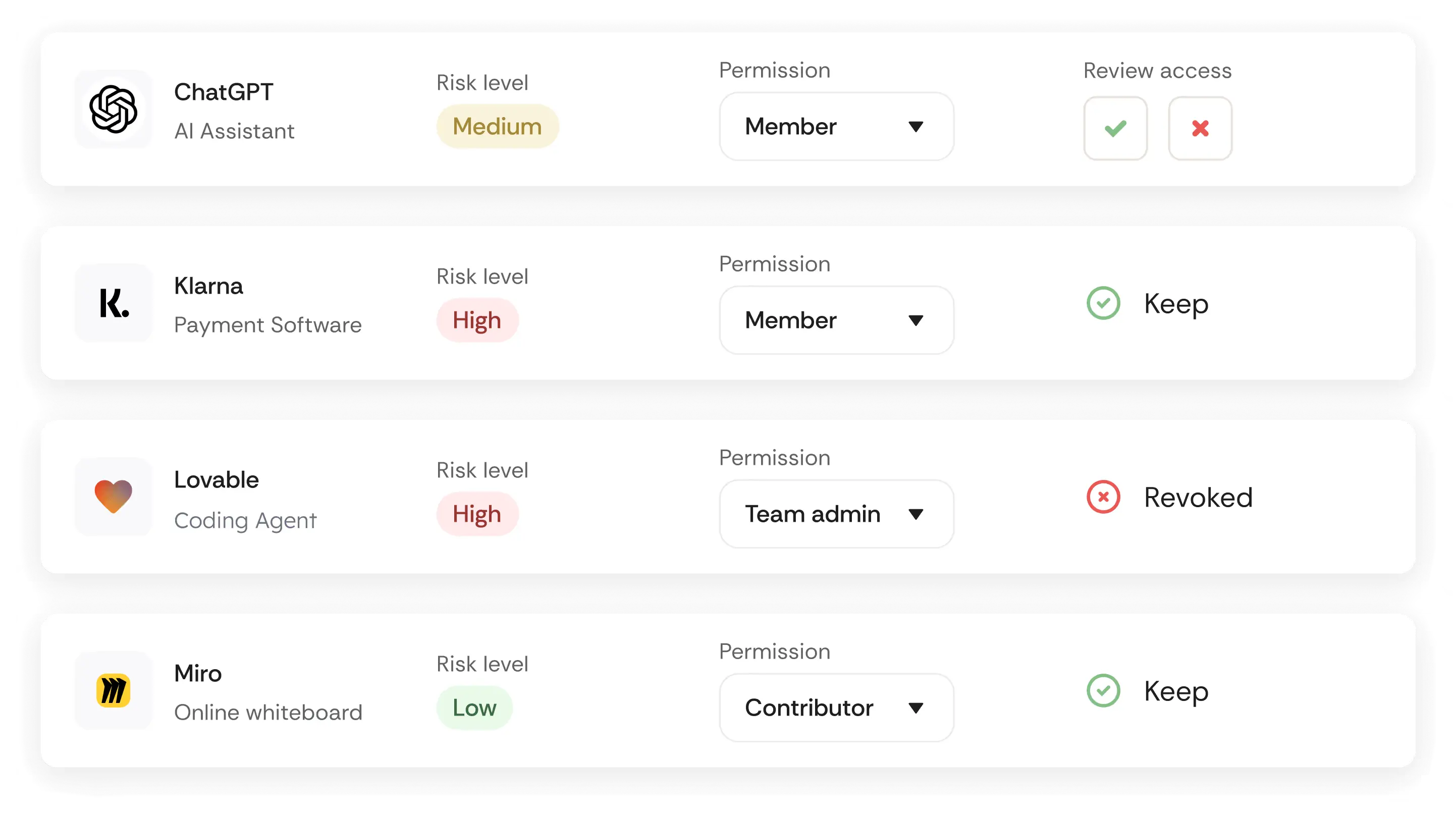 Access reviews dashboard