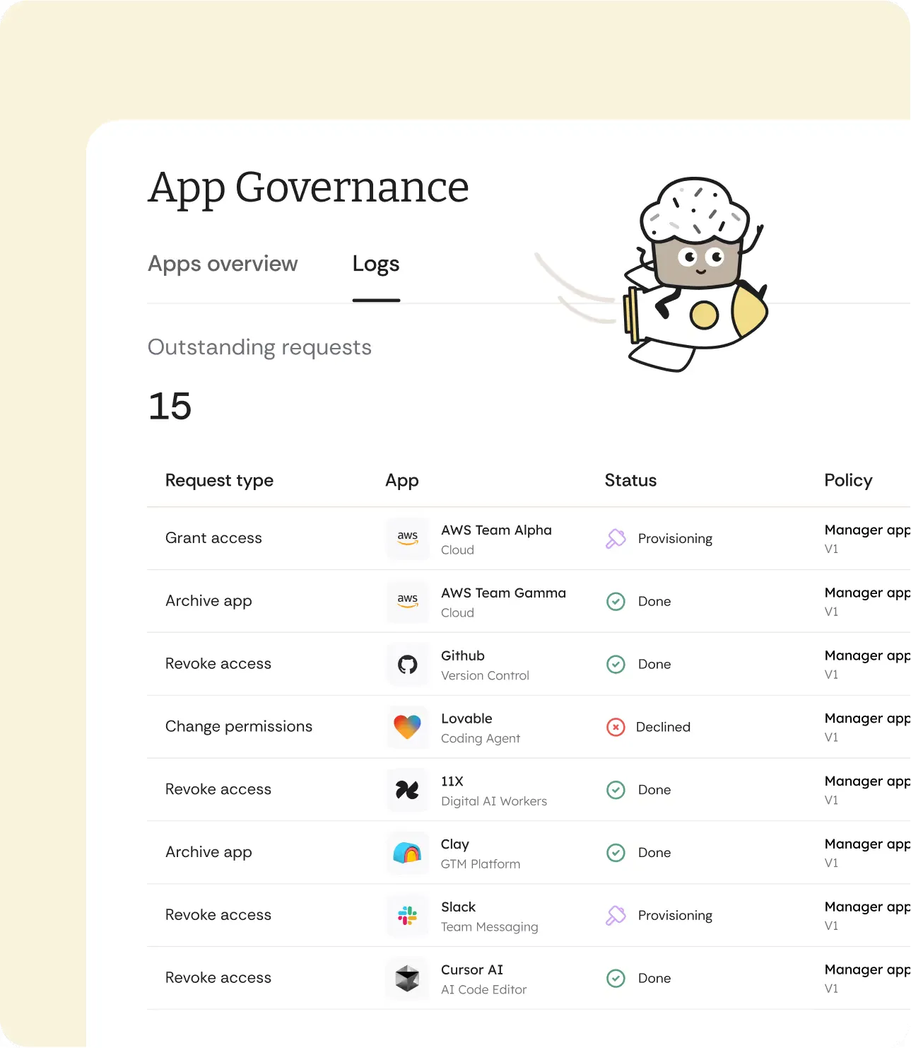 Cakewalk access control audit dashboard showing compliance evidence