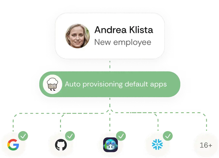 Agent Cake auto provisioning interface