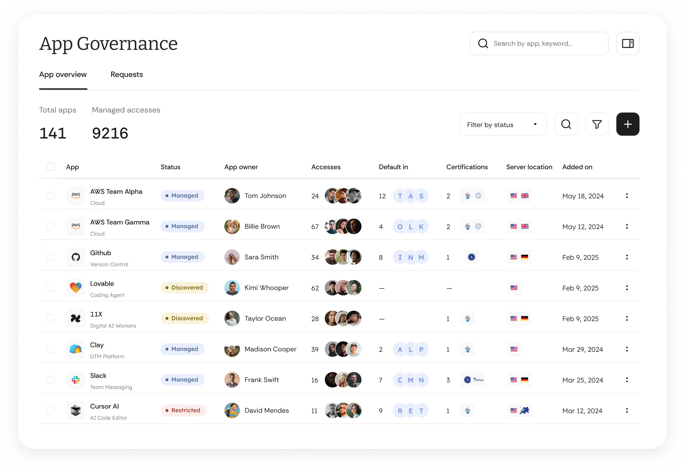 Cakewalk platform interface showing access management overview