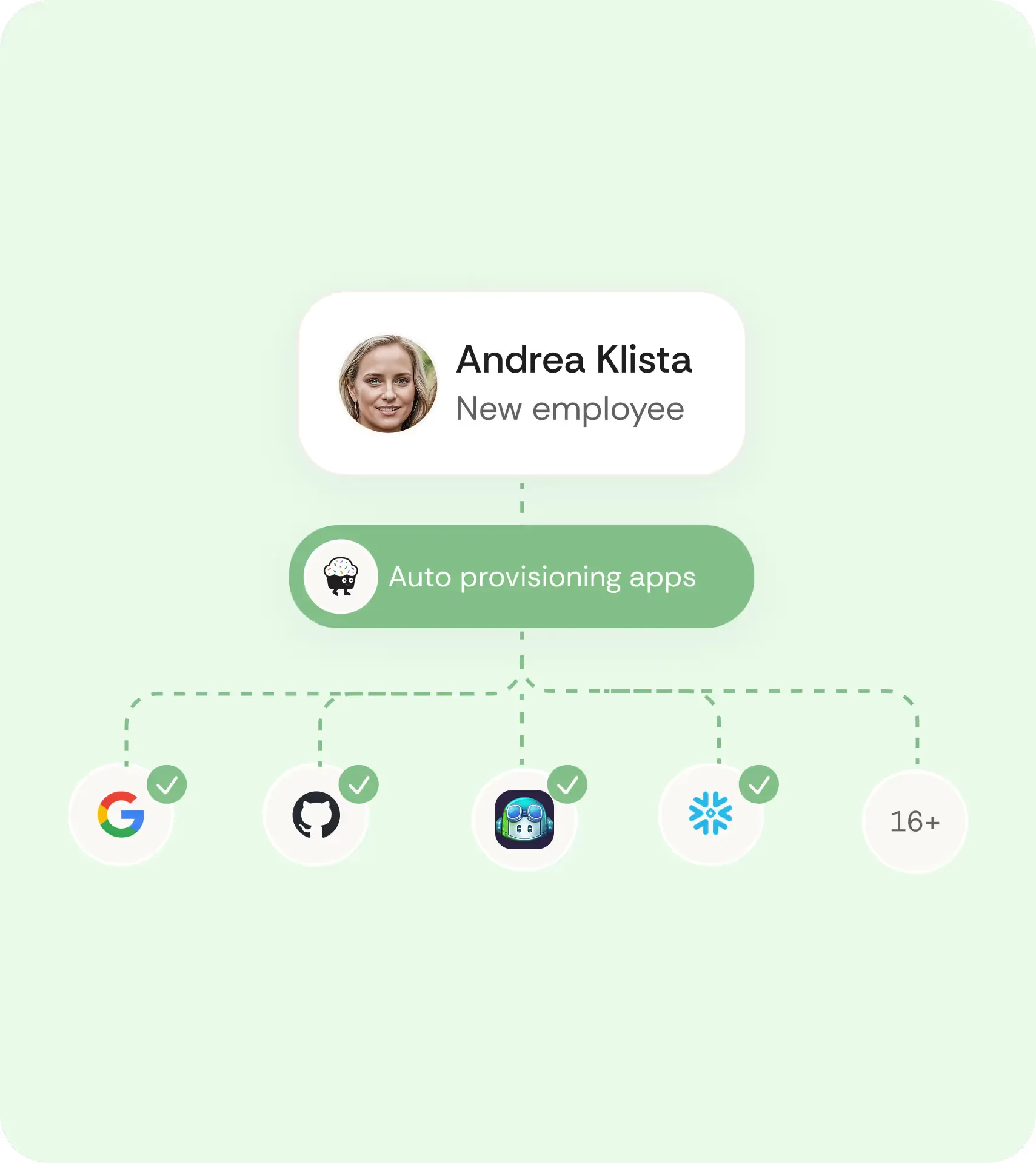 Cakewalk automation workflow builder
