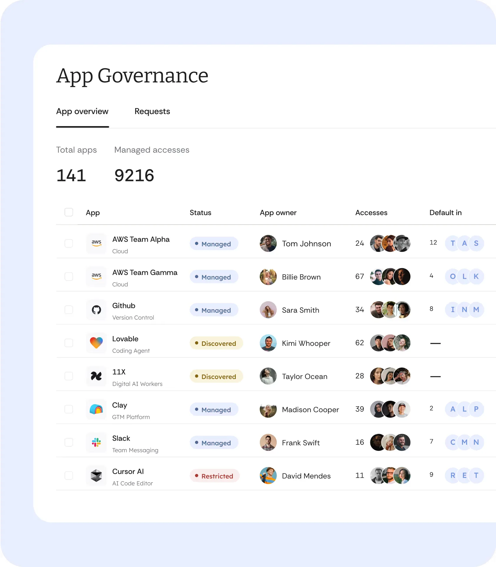 Cakewalk consolidation dashboard showing all access data in one view