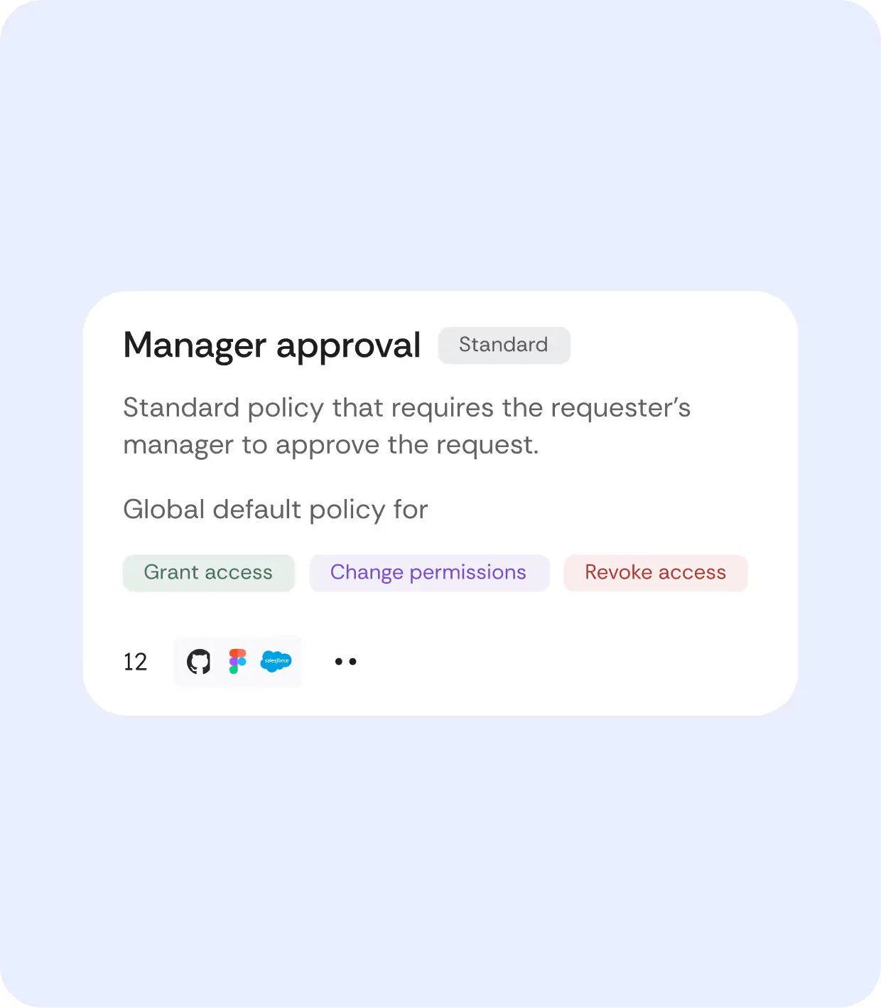 Policy Builder interface showing approval workflow configuration