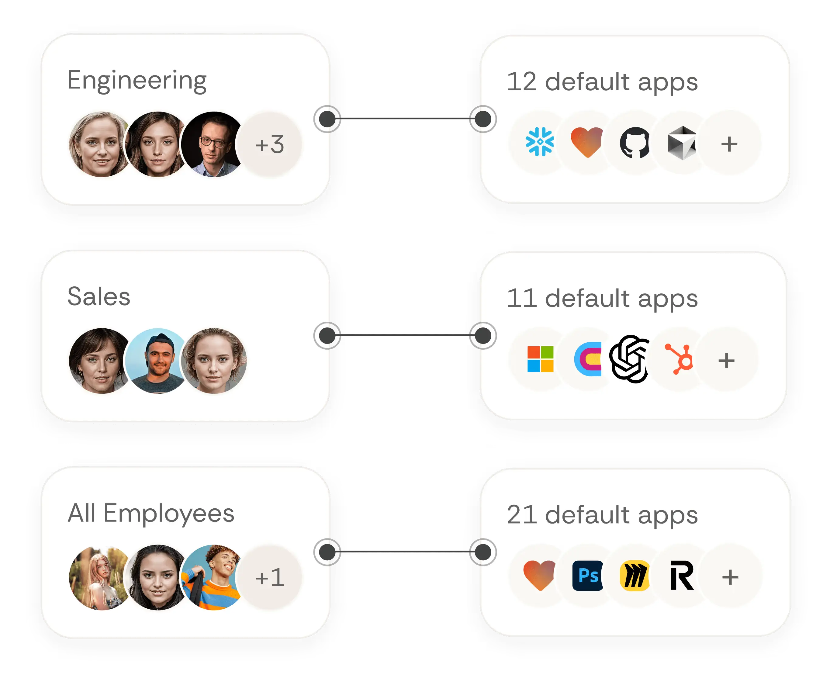 Role and attribute based access control for different teams